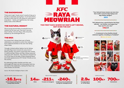 KFC Raya Meowriah - Best Digital-Led Integrated Campaign
